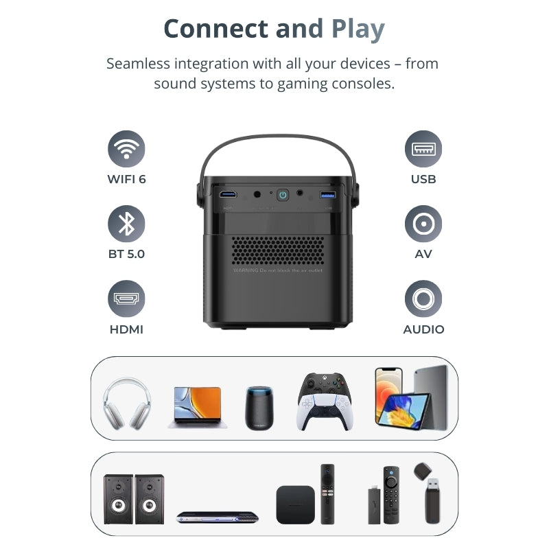 Digital graphic of a black portable projector with a top handle illustrating its comprehensive WiFi 6 Bluetooth 5.0 and HDMI connectivity with various devices including headphones a PS5 controller and streaming sticks